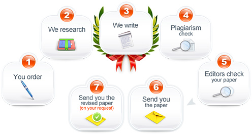 Buy research paper