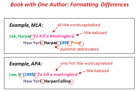 example of mla format for a book