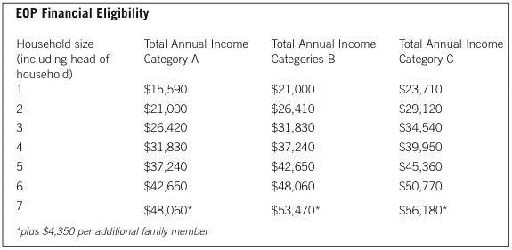 College application fee waiver