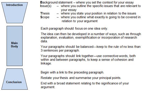 Essay writings in english