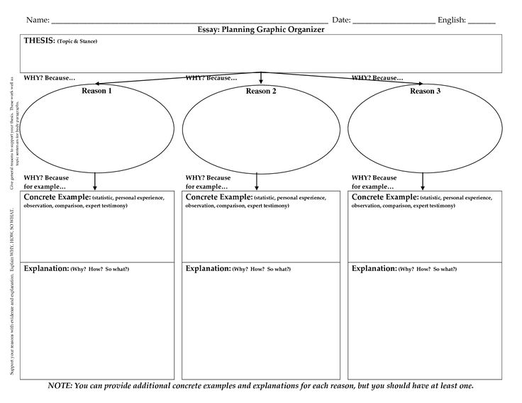 Graphic organizers for essay writing