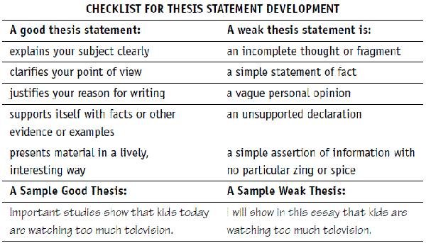 Help with writing a thesis statement
