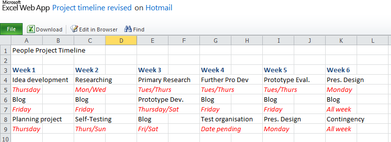 Political science dissertation