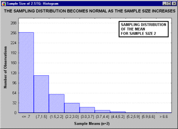 Probability for statistics