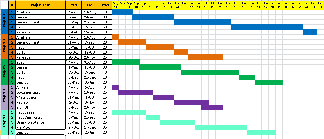 excel project management timeline template