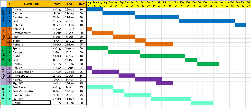 project-management-timeline-mta-production