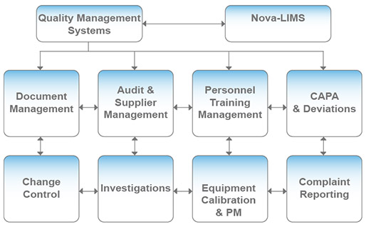 Quality management research papers