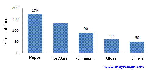 Normal probability practice problems and answers.