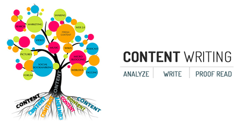 Website content writing