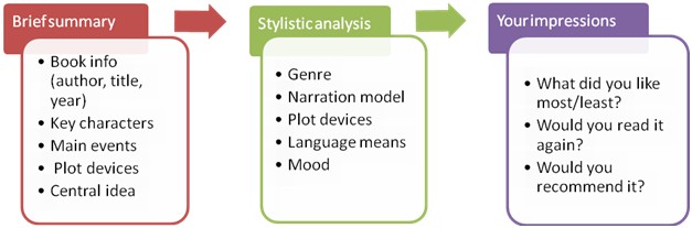 The percentages I've assigned are a.